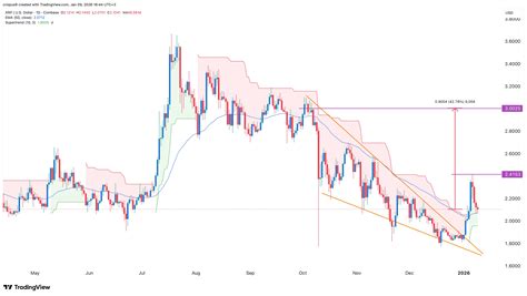 XRP Prices Poised for Recovery as Stablecoin Metrics Reach New Heights - AffluenceR