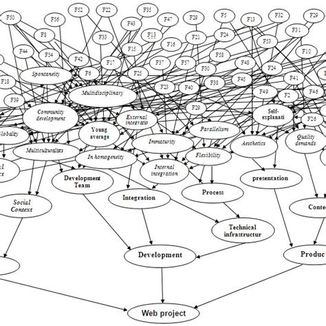 Latex Graph Example Bayesian Network 的图像结果