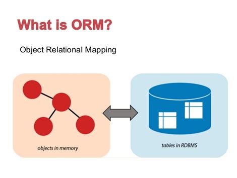 Image result for Object–relational mapping Examples