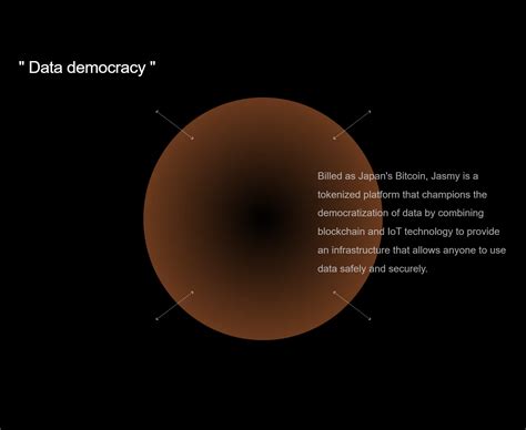 Jasmy Coin: Unlocking Data Democracy in the IoT Era