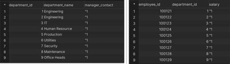 SQL Two Tables 的图像结果
