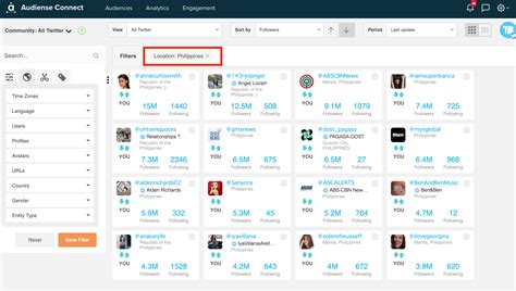 Top Twitter accounts 2024 - Most followed accounts