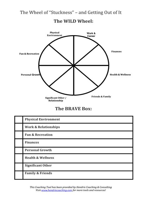 Hendrix Coaching Consulting form Wheel of Stuckness - Fill Online ...