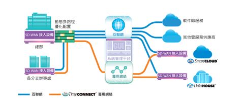 实战丨江苏银行基于SD-WAN技术重构广域网架构-搜狐大视野-搜狐新闻