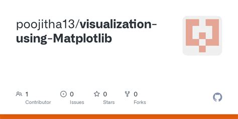Visualization with Matplotlib Library 的图像结果
