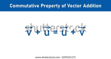Image result for Vector Addition Is Commutative Example