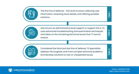 Help Desk Costs 的图像结果