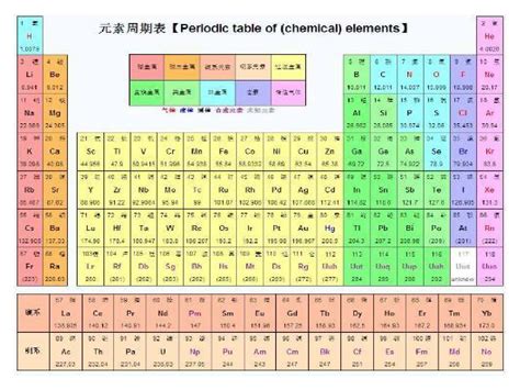 化学元素周期表-化学元素周期表官方[官方]