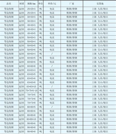 Greedy Algorithm Data Structures 的图像结果