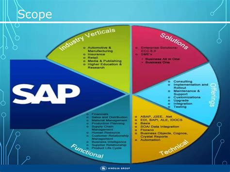 Image result for SAP Modules Overview