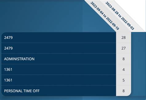 Convert Python Dict to HTML Table 的图像结果