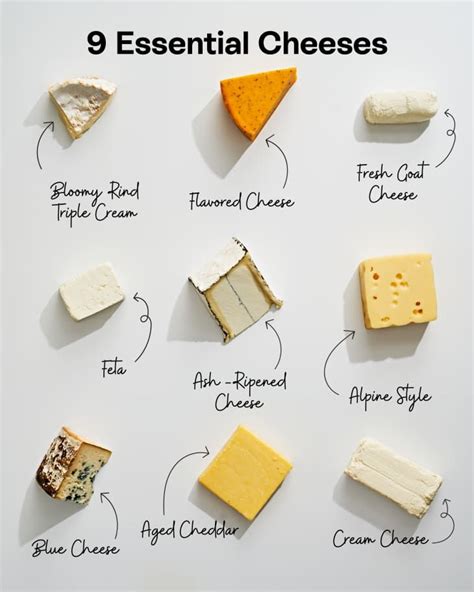 Different Types Cheese List 的图像结果