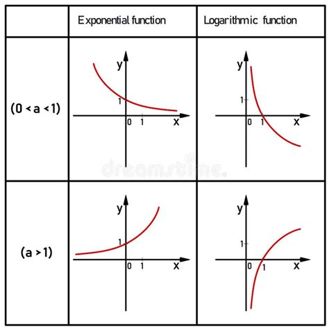 Graphing Exponential and Log Functions 的图像结果