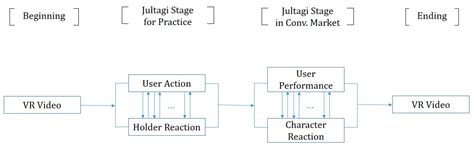 Utility of Digital Technologies for the Sustainability of Intangible ...