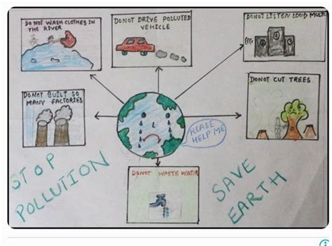 pollution free India drawing - Brainly.in