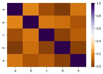 MATLAB Heatmap Color 的图像结果