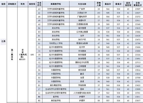 2022年北京中考录取分数线是多少_北京中考分数线2022_学习力