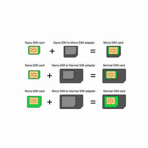 Image result for Sim Nano Card Function