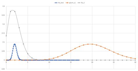 Image result for Poisson Sampling