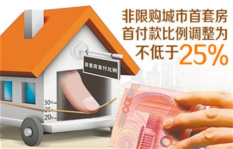 天津市首套房贷款政策,2019年天津首套房贷款利率及首付比例规定