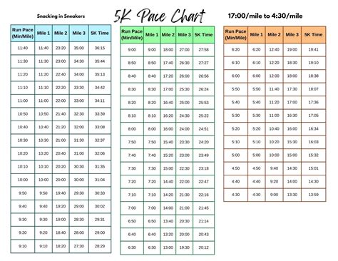 5K Pace Chart (Free PDF Download) - Snacking in Sneakers