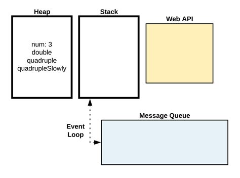 Browser JavaScript Execution Flow 的图像结果