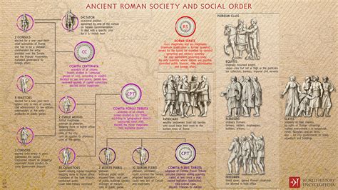 Roman Society 的图像结果