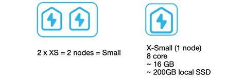 Snowflake Inc. Snowflake Data Storage 的图像结果