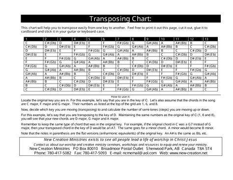 Image result for Transpose Key Chart