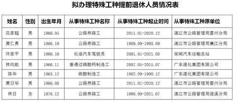 特殊工种提前退休公示（2021.11.15）_湛江市人民政府门户网站