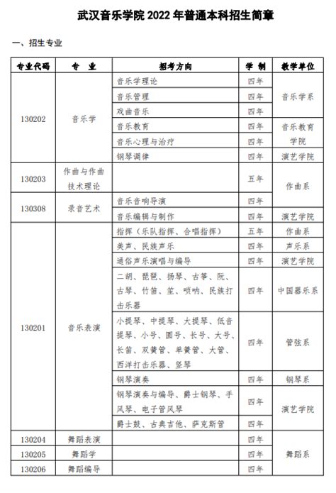 武汉音乐学院2022年普通本科招生简章 附校考大纲 - 知乎