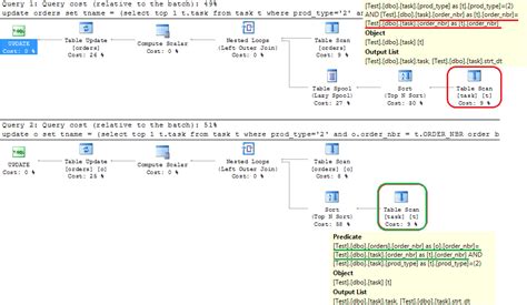 Image result for How to Update SQL Server