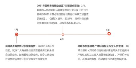 2021年1-3月云南和昆明房地产企业销售业绩排行榜|商品房_新浪财经_新浪网