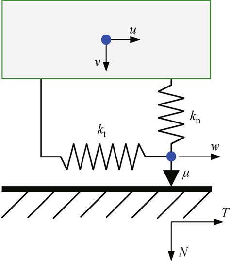 Dry Friction Model 的图像结果