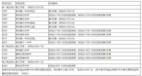 2022成都棠湖外国语学校录取分数线(2023参考)