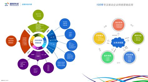 品牌营销方案架构图 - 知乎