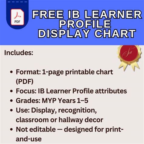 Image result for Basic Map Features