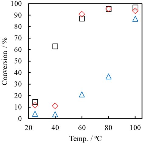 DABCO-Intercalated α-Zirconium Phosphate as a Latent Thermal Catalyst ...