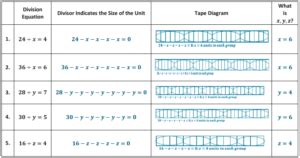 Eureka Math Grade 6 Module 4 Lesson 2 Problem Set 的图像结果