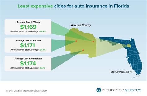 Image result for Lowest Auto Insurance Rates Florida Zip Code