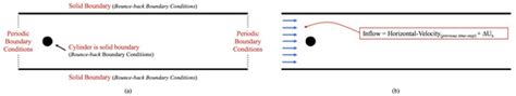 Fluids | Special Issue : Teaching and Learning of Fluid Mechanics