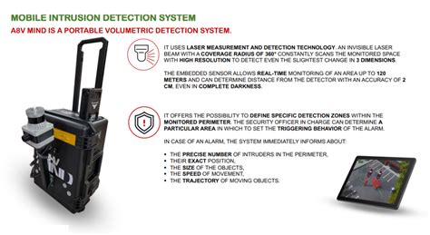 Image result for Intrusion Detection Device