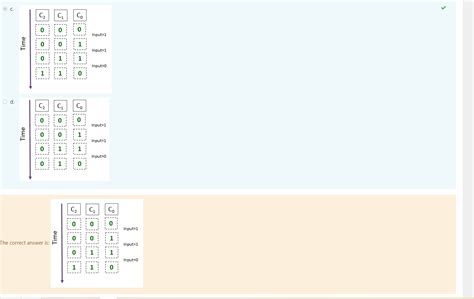 Image result for Parallel CRC Geneterator LFSR Method