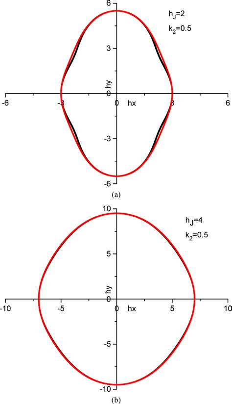 Image result for MATLAB Function Image