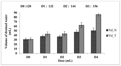 Improvement of Salt Leaching Efficiency and Water Content of Soil ...