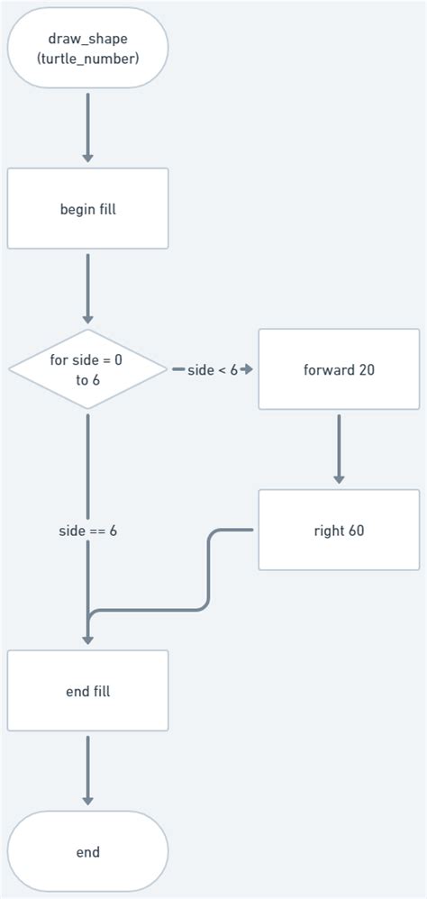 Yash Draw Python Code 的图像结果