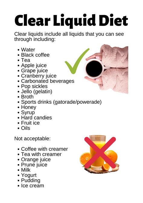 "Clear Liquid Diet Infographic" Poster for Sale by Caregiverology ...