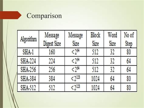 Image result for What Is Sha Algorithm