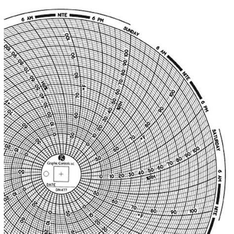 Graphic Controls 8" Circular Chart Recorder Paper, 0 to 14 Uniform ...