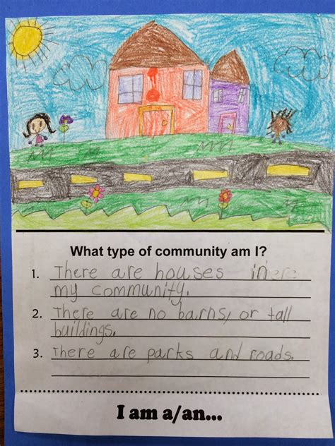 Communities 的图像结果